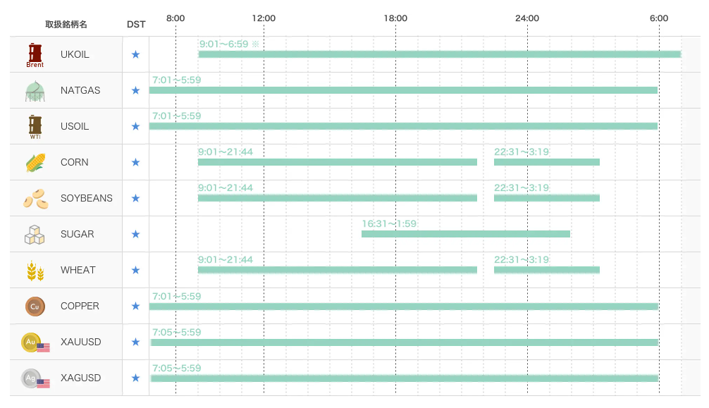 ほぼ24時間リアルタイムでの取引が可能