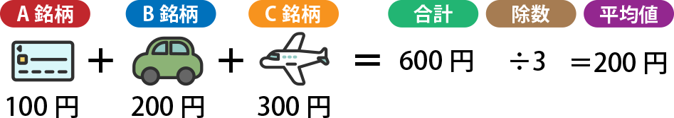 除数の計算方法①