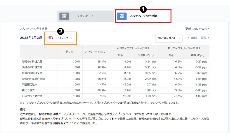 OANDA証券の約定スピード②_20250227