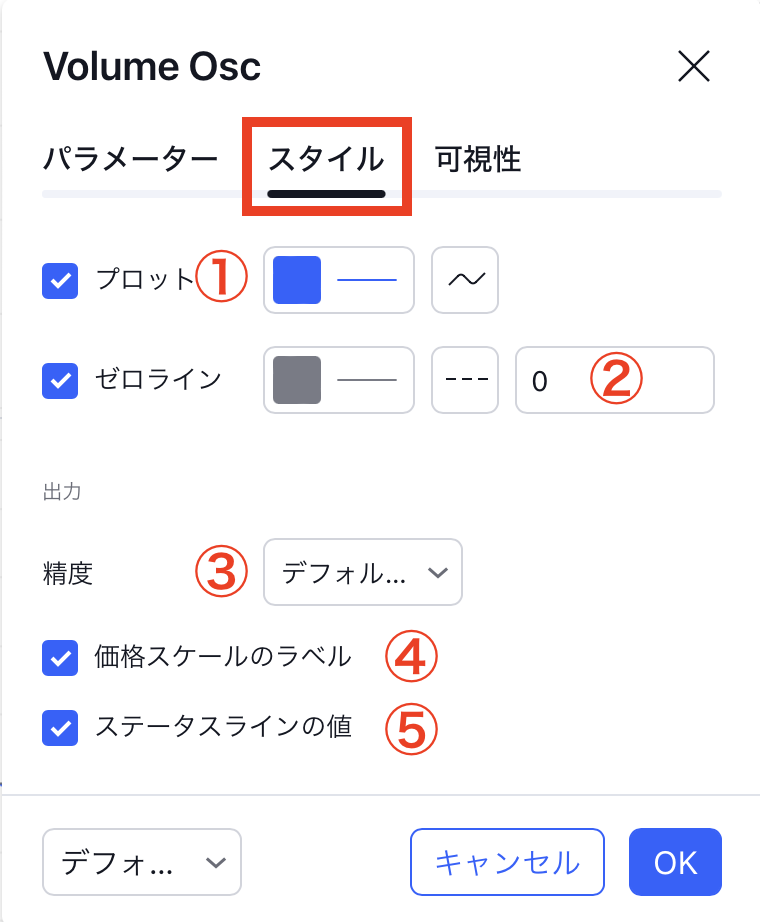 トレーディングビューの設定画面②