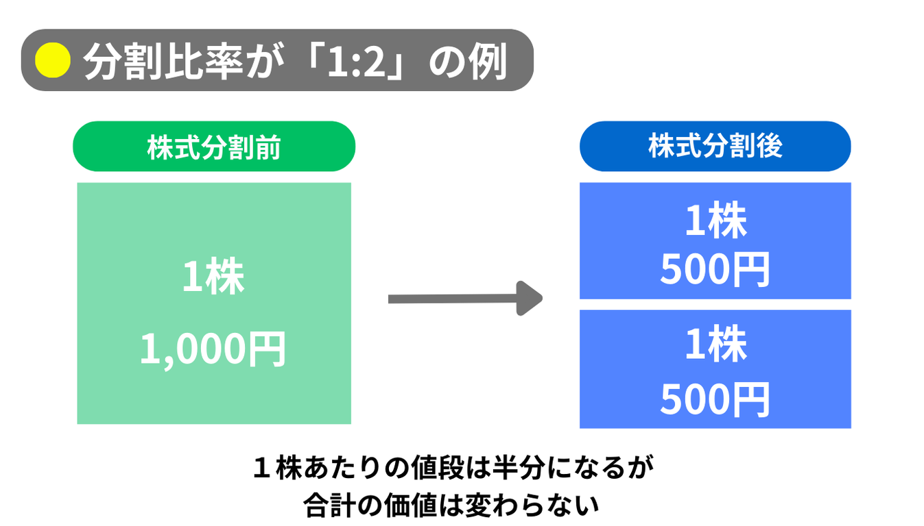 株式分割（2分の1）_20250225