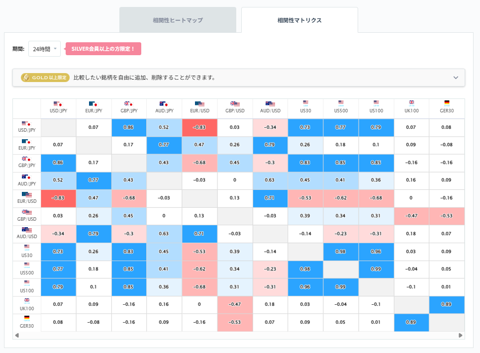 豪ドル/円見通し(為替/FX ニュース):豪ドル円は円高で90円台 豪ドル/円見通し(為替/FX ニュース):豪ドル円は円高で90円台