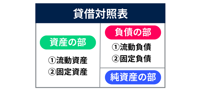 貸借対照表BS_202602