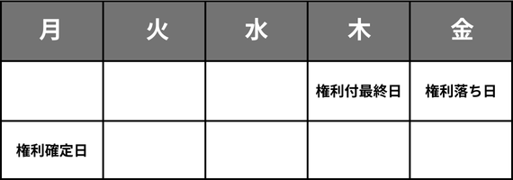 月曜日が権利確定日の場合_20250423