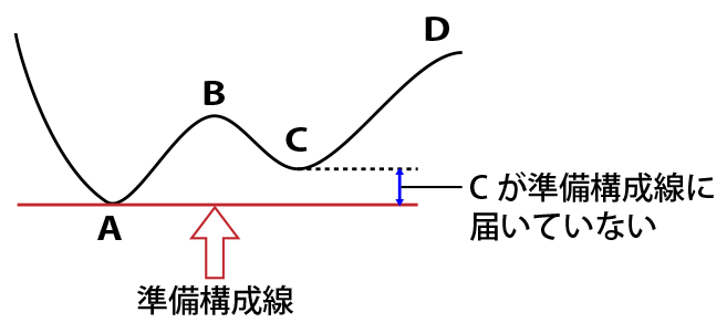 一目均衡表(いちもくきんこうひょう)とは|見方・活用方法や 一目均衡表(いちもくきんこうひょう)とは|見方・活用方法や