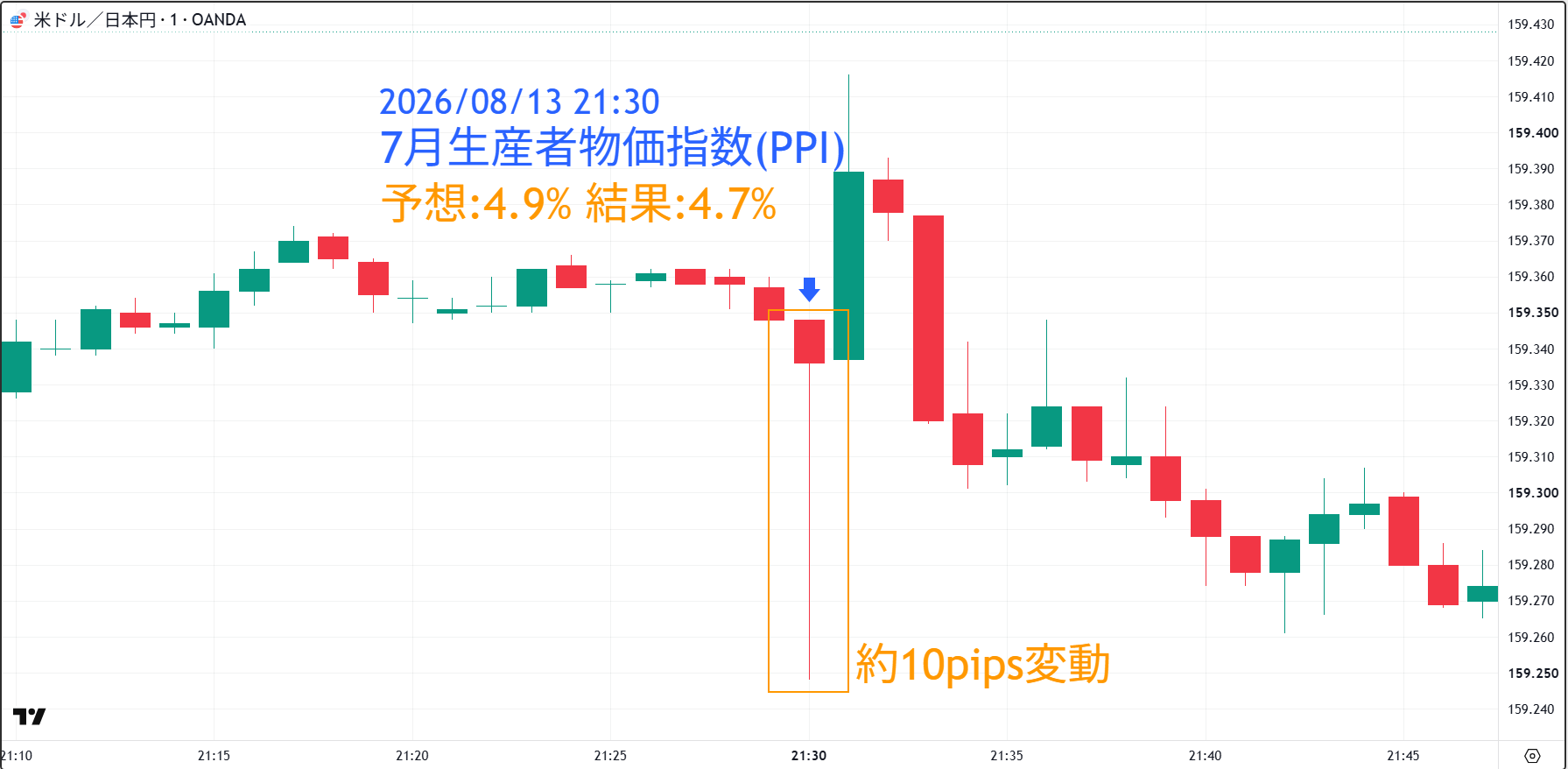 20260813_PPI