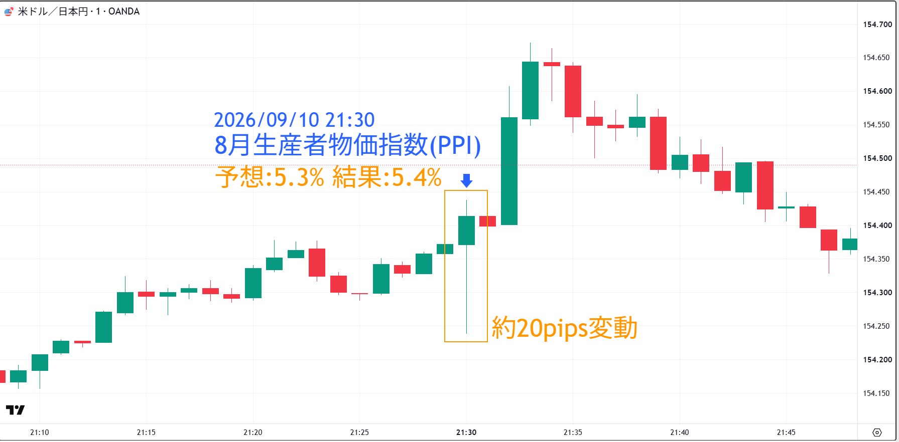 20260910_PPI
