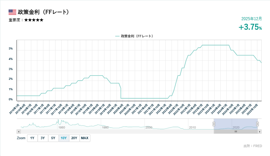 FFレート_20260122