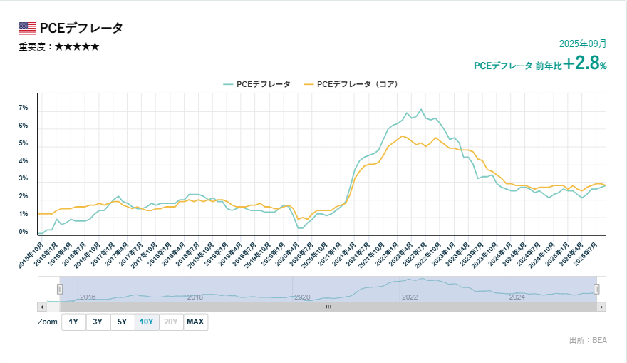 PCEデフレーターの推移_20260122_2