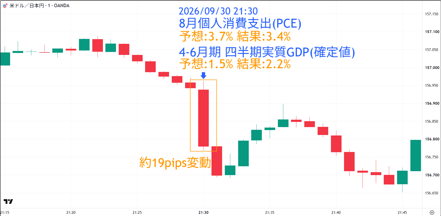 【修正】20260930_PCE
