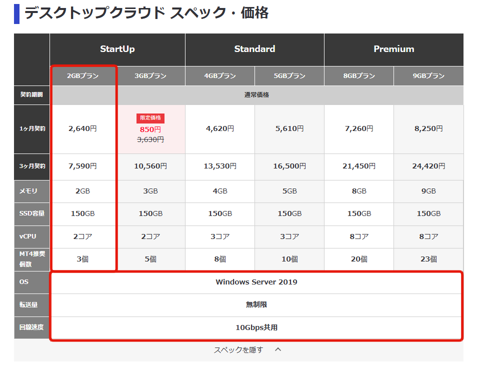 お名前　デスクトップクラウド料金プラン_加工