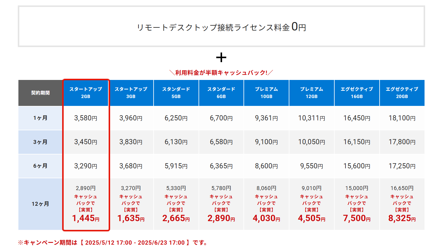 シンクラウドデスクトップfor FX料金プラン_加工