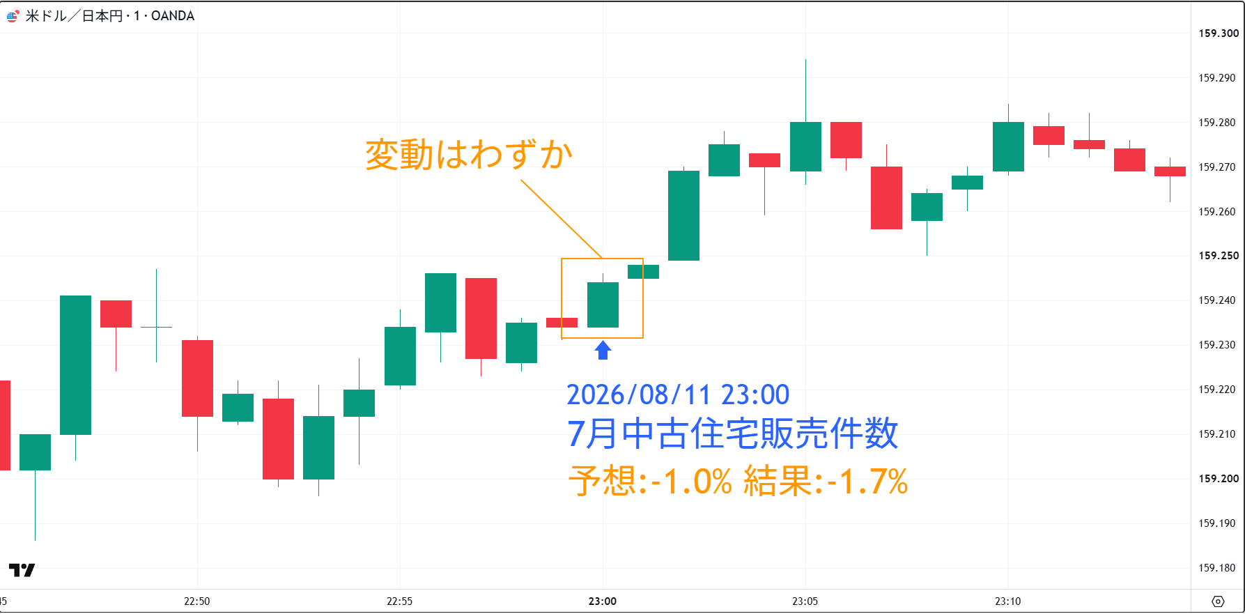 20260811_中古住宅販売件数