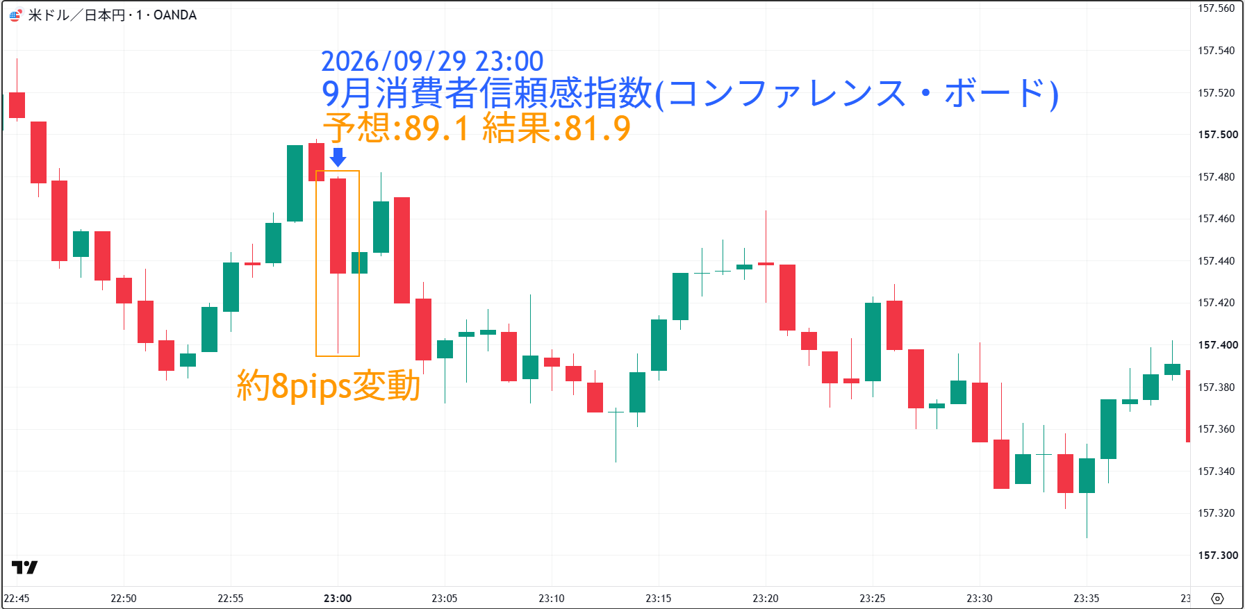 【修正】20260929_コンファレンス・ボード