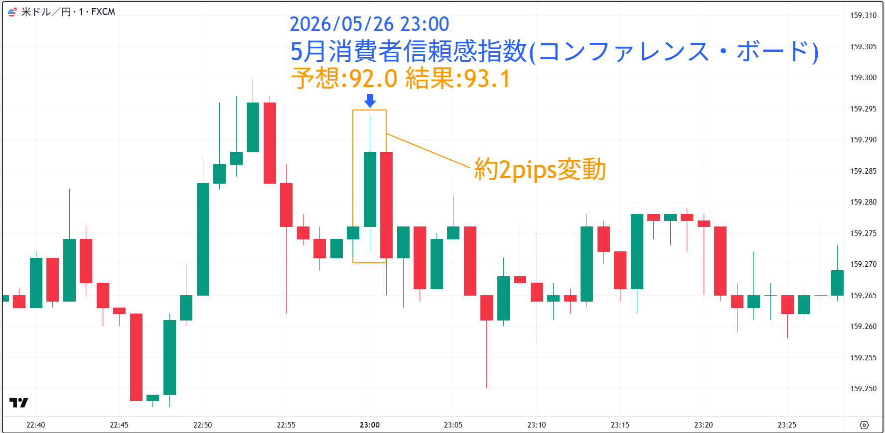 20260526_消費者信頼感指数
