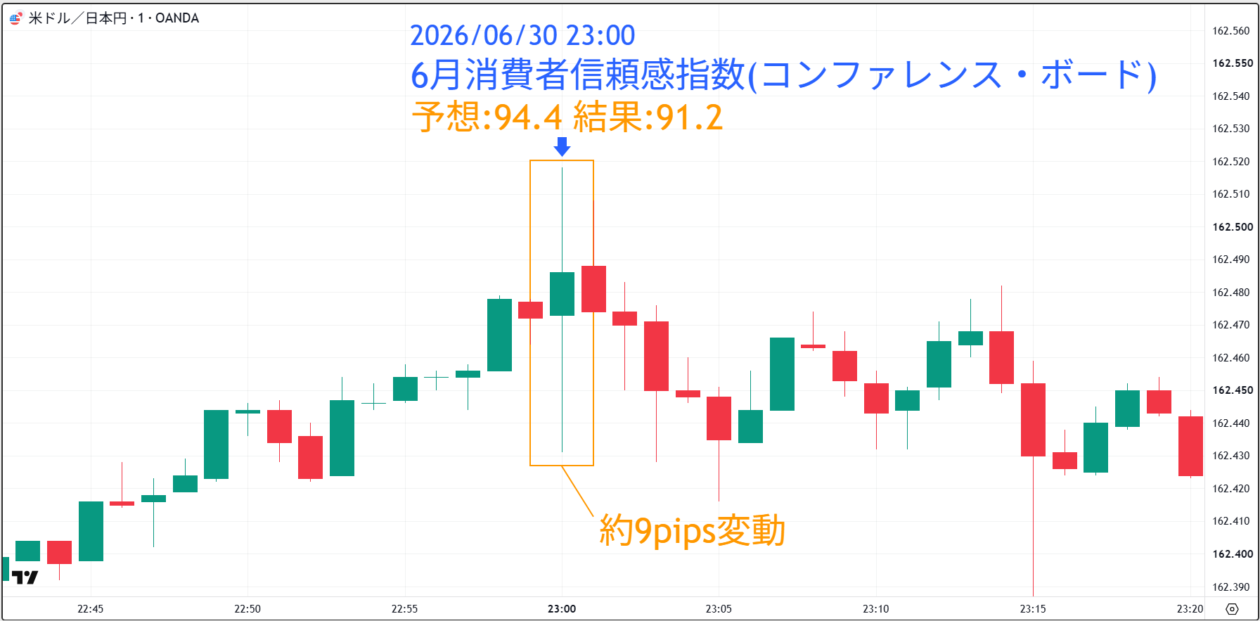 20260630_消費者信頼感指数