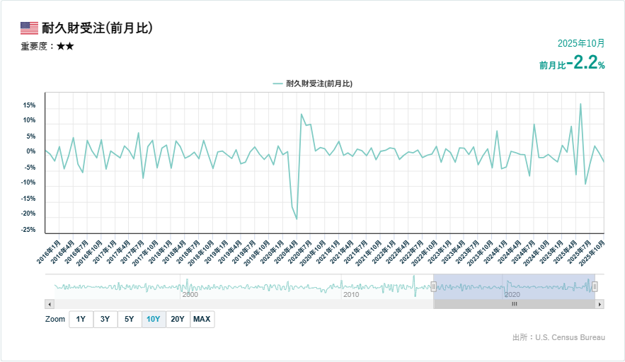 耐久財受注の推移_20260126