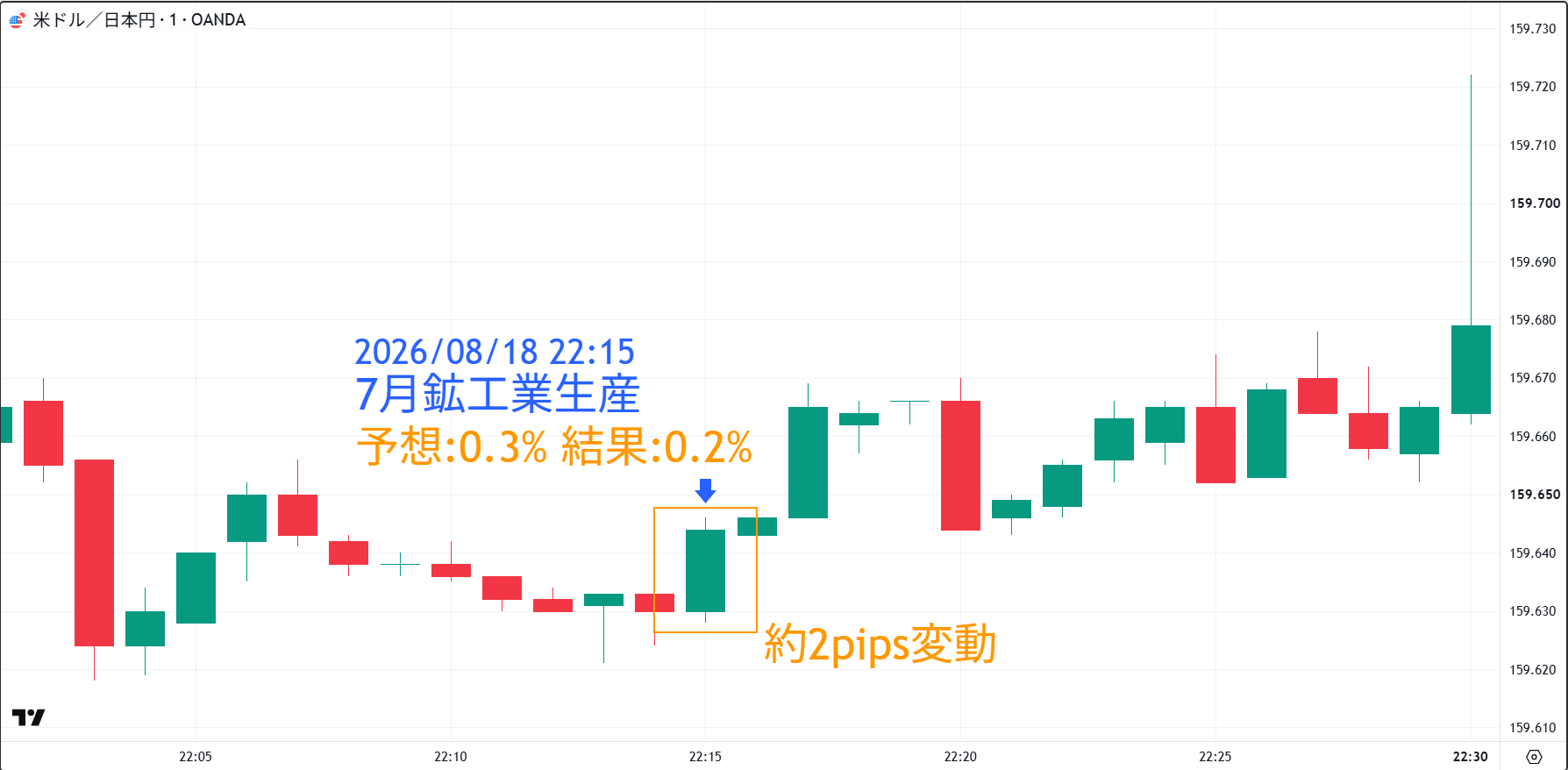 20260818_鉱工業生産