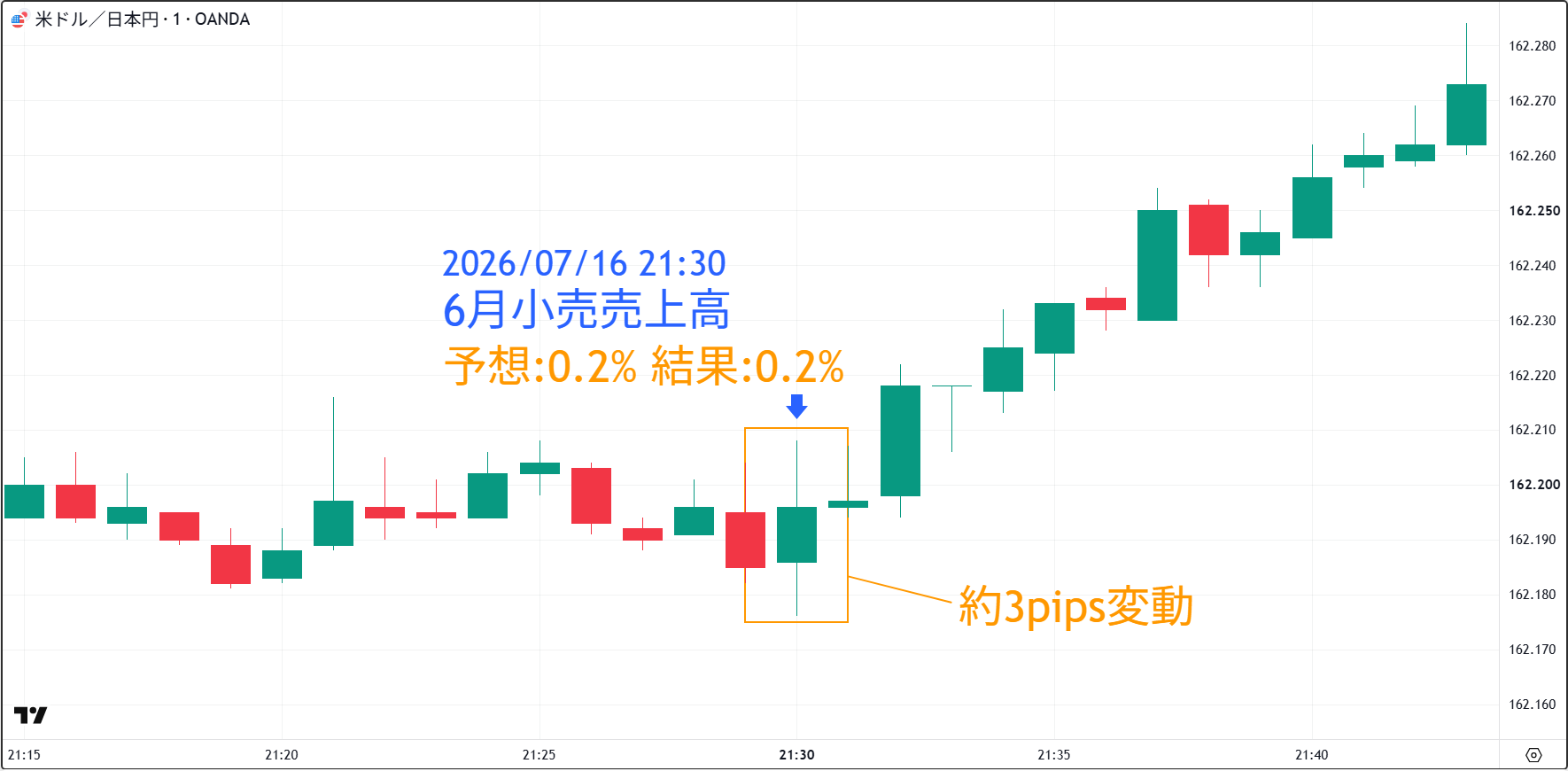 20260716_小売売上高