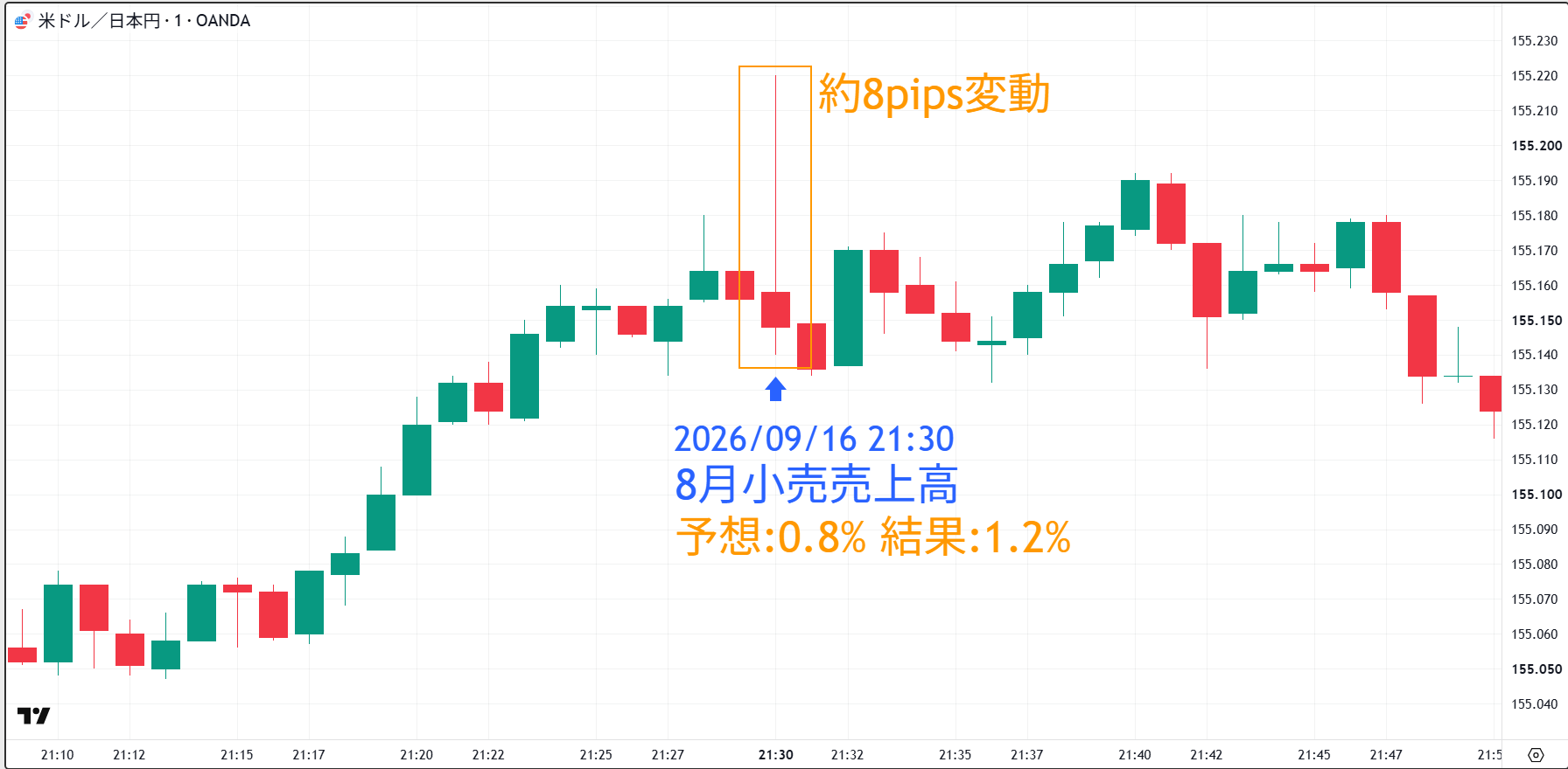 20260916_小売売上高