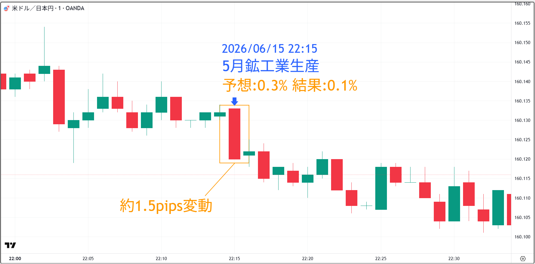 20260615_鉱工業生産