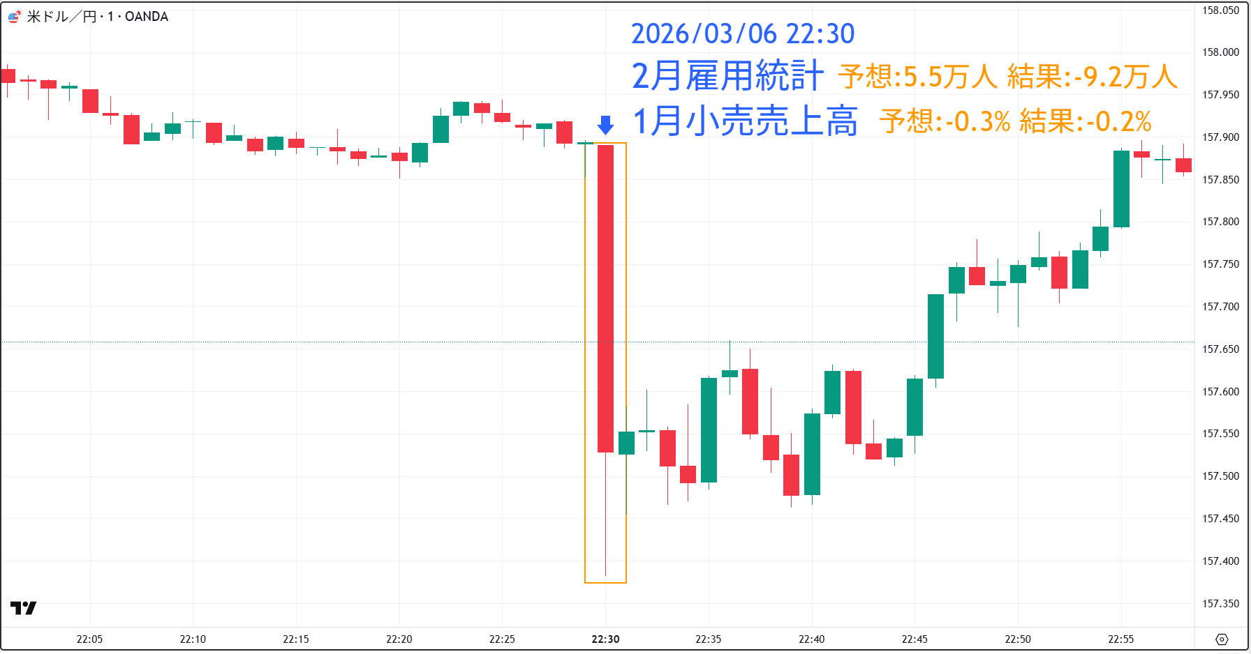 20260306_小売売上高