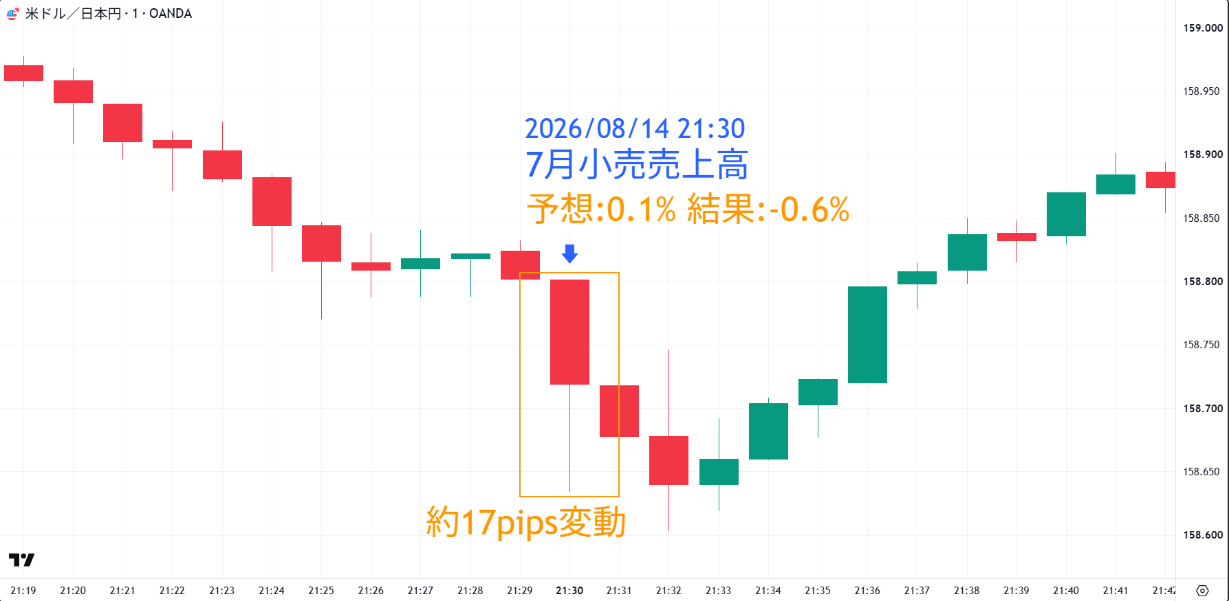 20260814_小売売上高