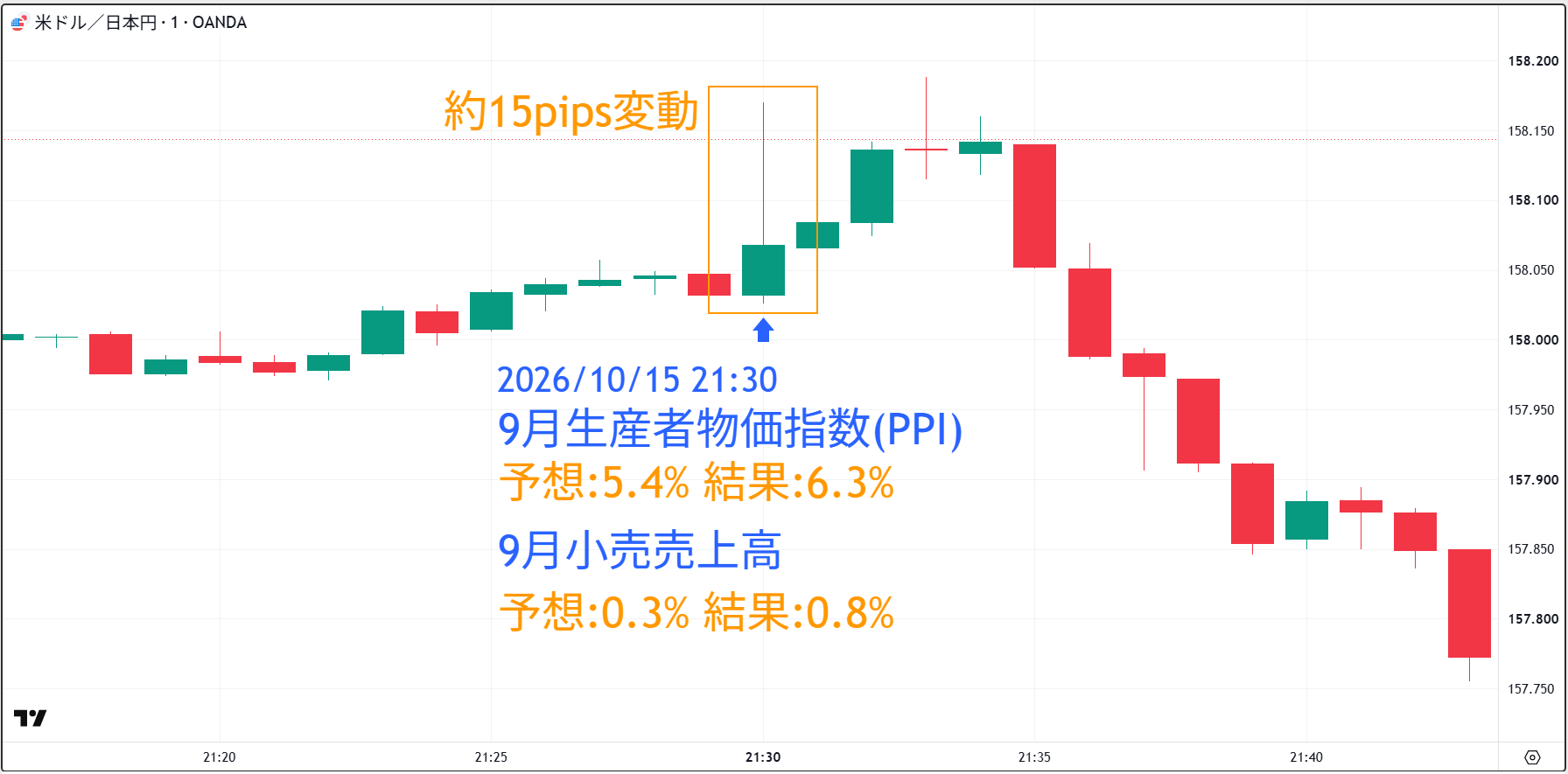 20261015_小売