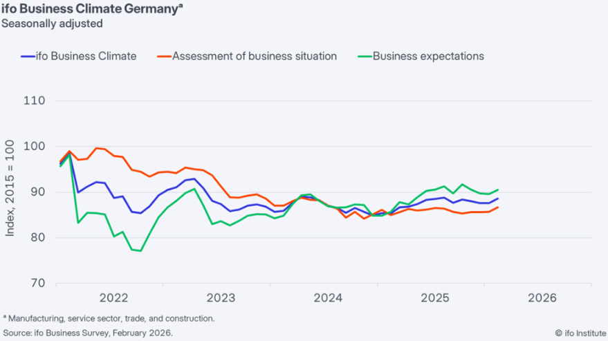 IFO企業景況感指数の推移