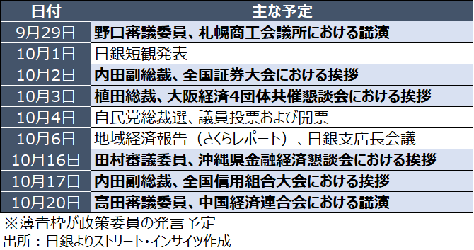 チャート：10月会合を控えた日銀政策委員の挨拶・講演を始め、重要予定