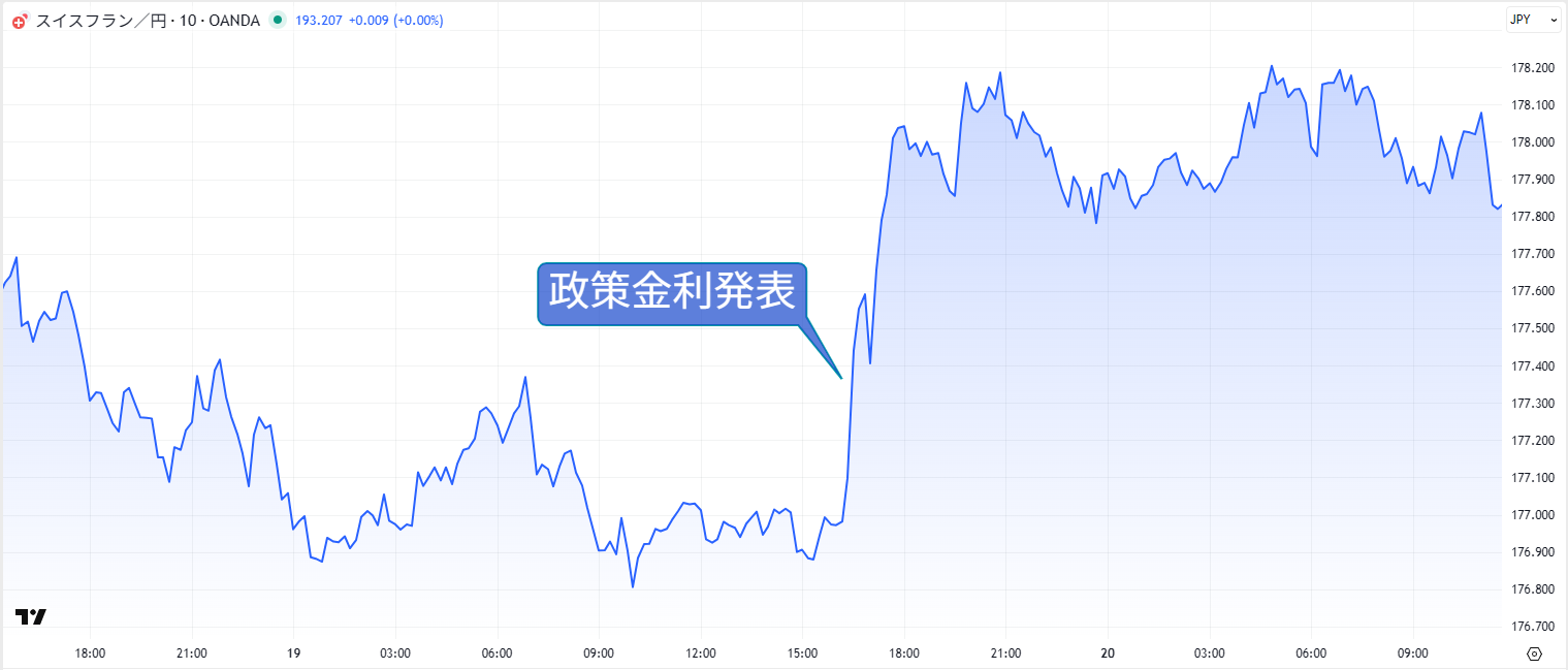 20251219_政策金利発表