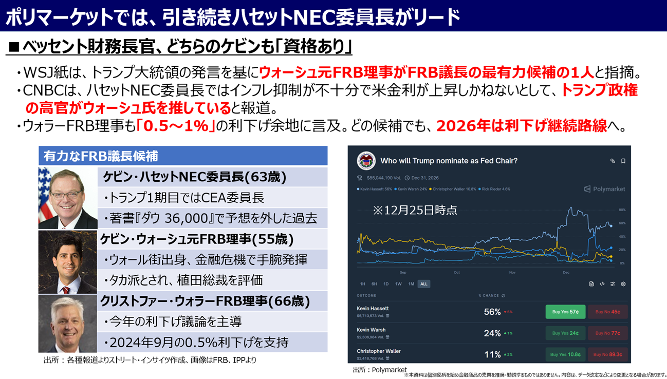 チャート:次期FRB議長、有力候補