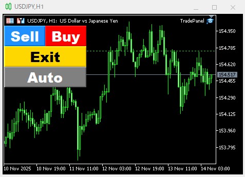 ボタン追加_MT5でインジケーターのサインで自動売買を行うツールを作成する【MQLプログラミングの基礎】