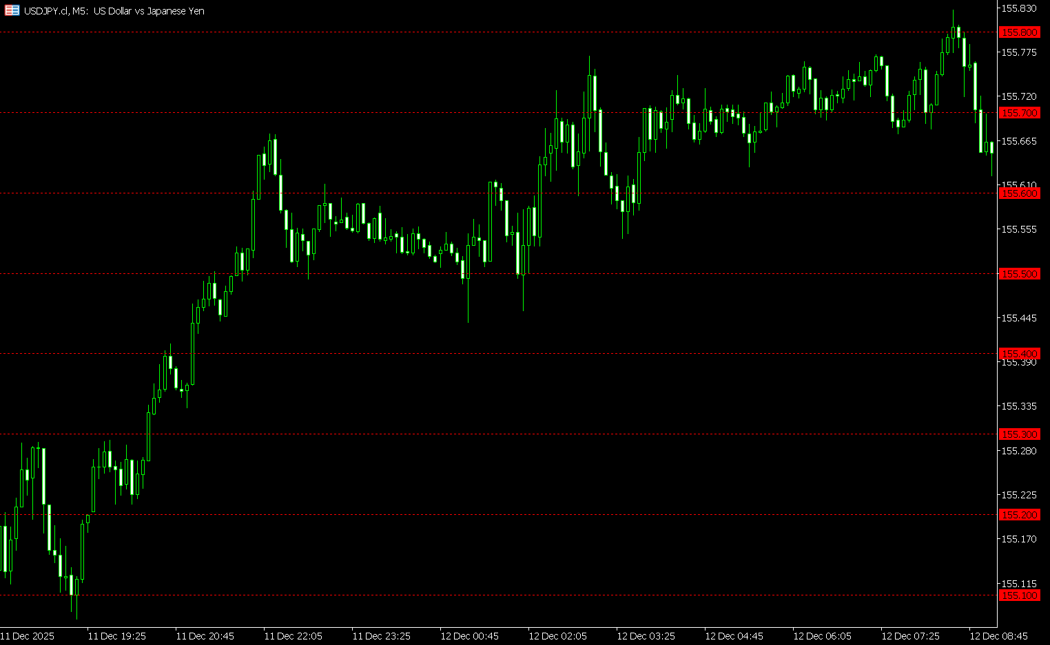 20251219_チャートのラウンドナンバー