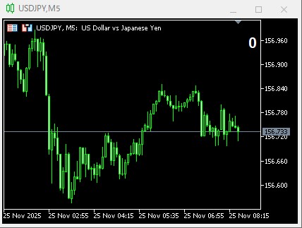 ラベル表示_MT5でローソク足確定までの残り時間表示ツールを作成する【MQLプログラミングの基礎】