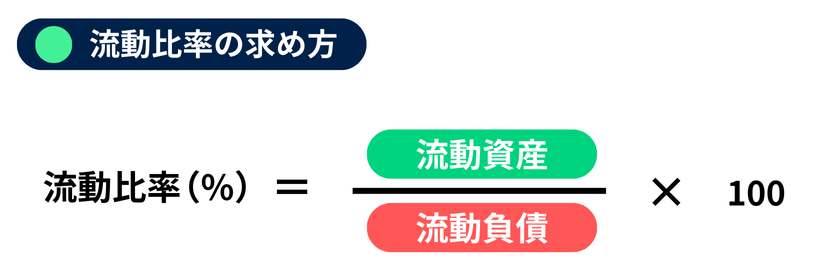 20251218_流動比率の計算式