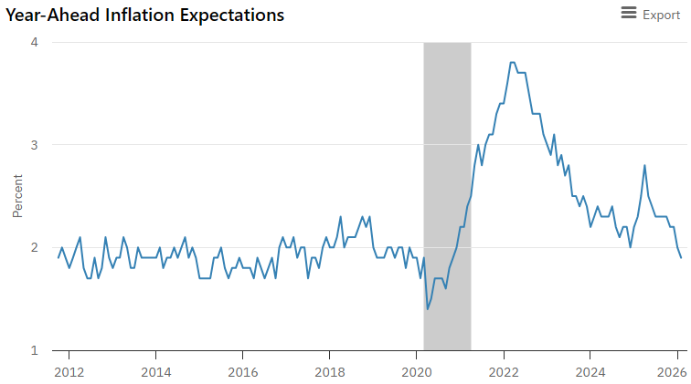 BIE（Business Inflation Expectations）