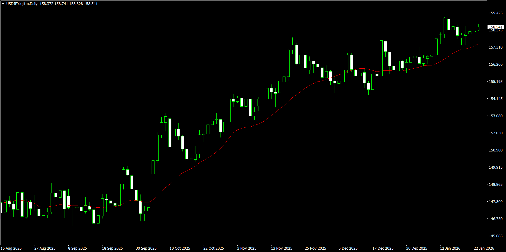 20260126_移動平均線（トレンド系）