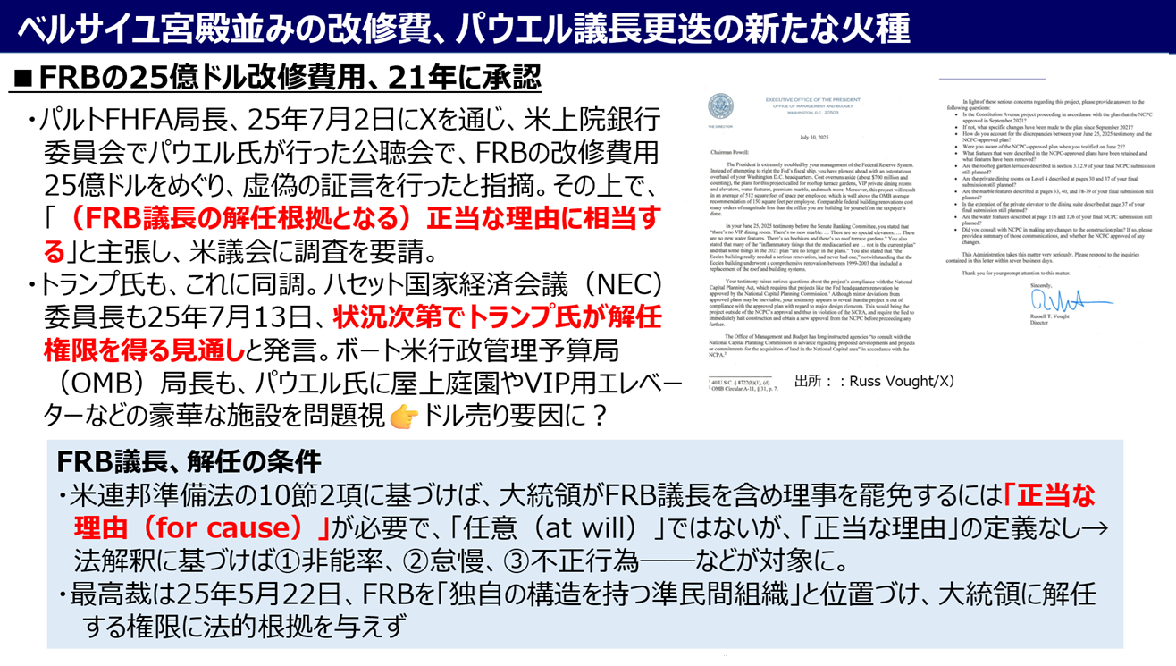 チャート：パルトFHFA局長、2025年からパウエル批判の急先鋒に
