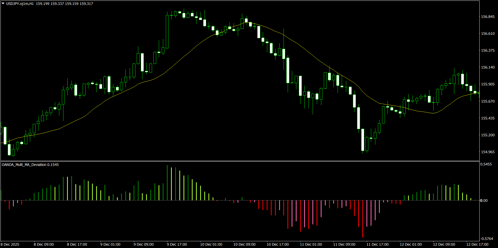 20260126_移動平均乖離率