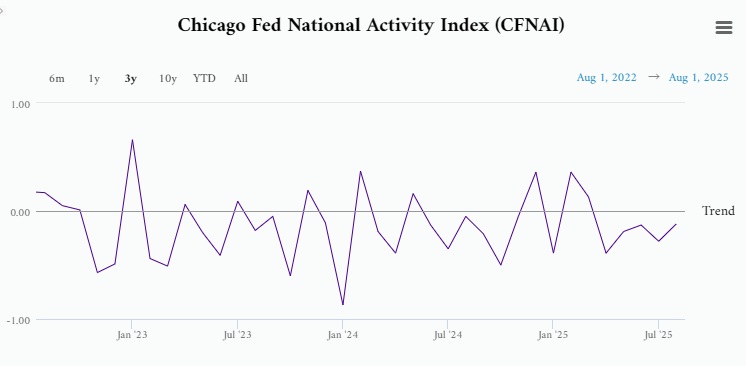 シカゴ連銀全米活動指数_CFNAI_20260126