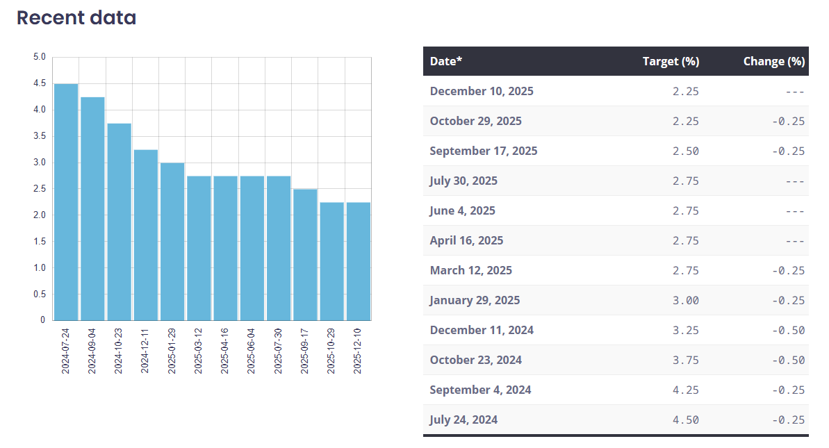 20260126_カナダ銀行(BOC)の政策金利