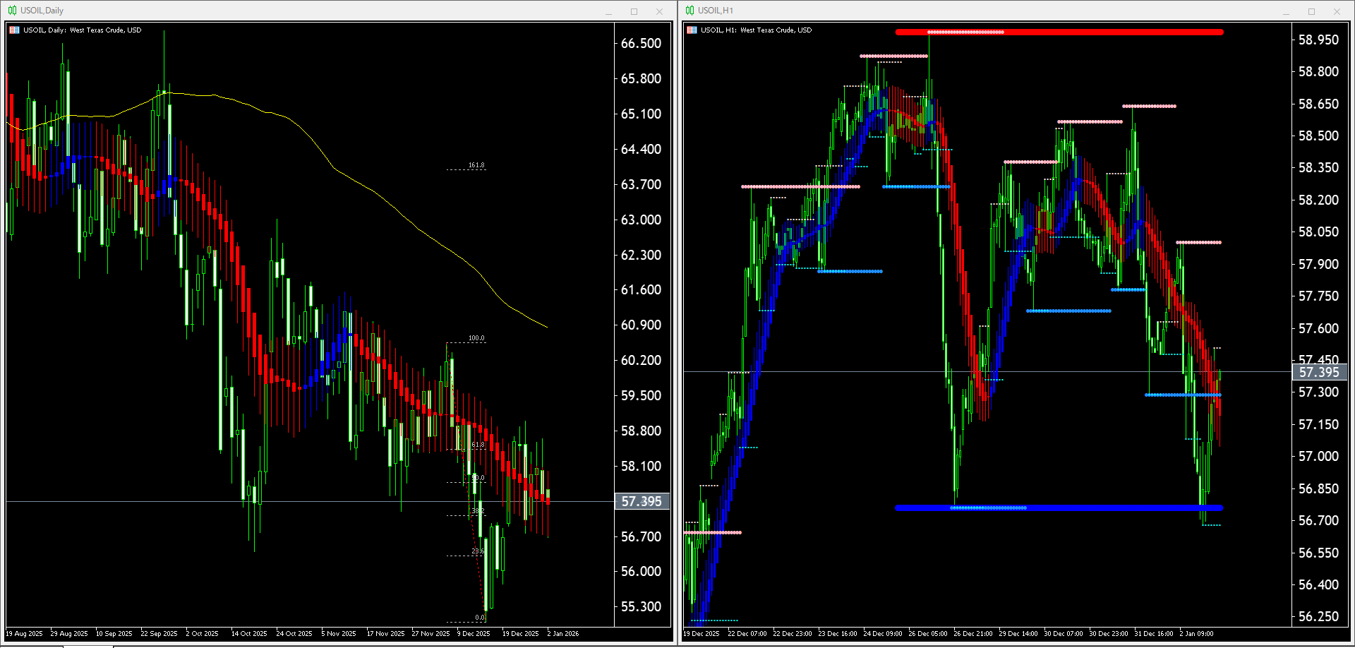 【WTI原油(USOIL)】本日（2026年1月5日）のチャートテクニカル分析