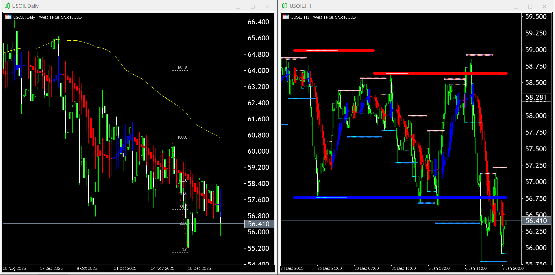【WTI原油(USOIL)】本日（2026年1月8日）のチャートテクニカル分析