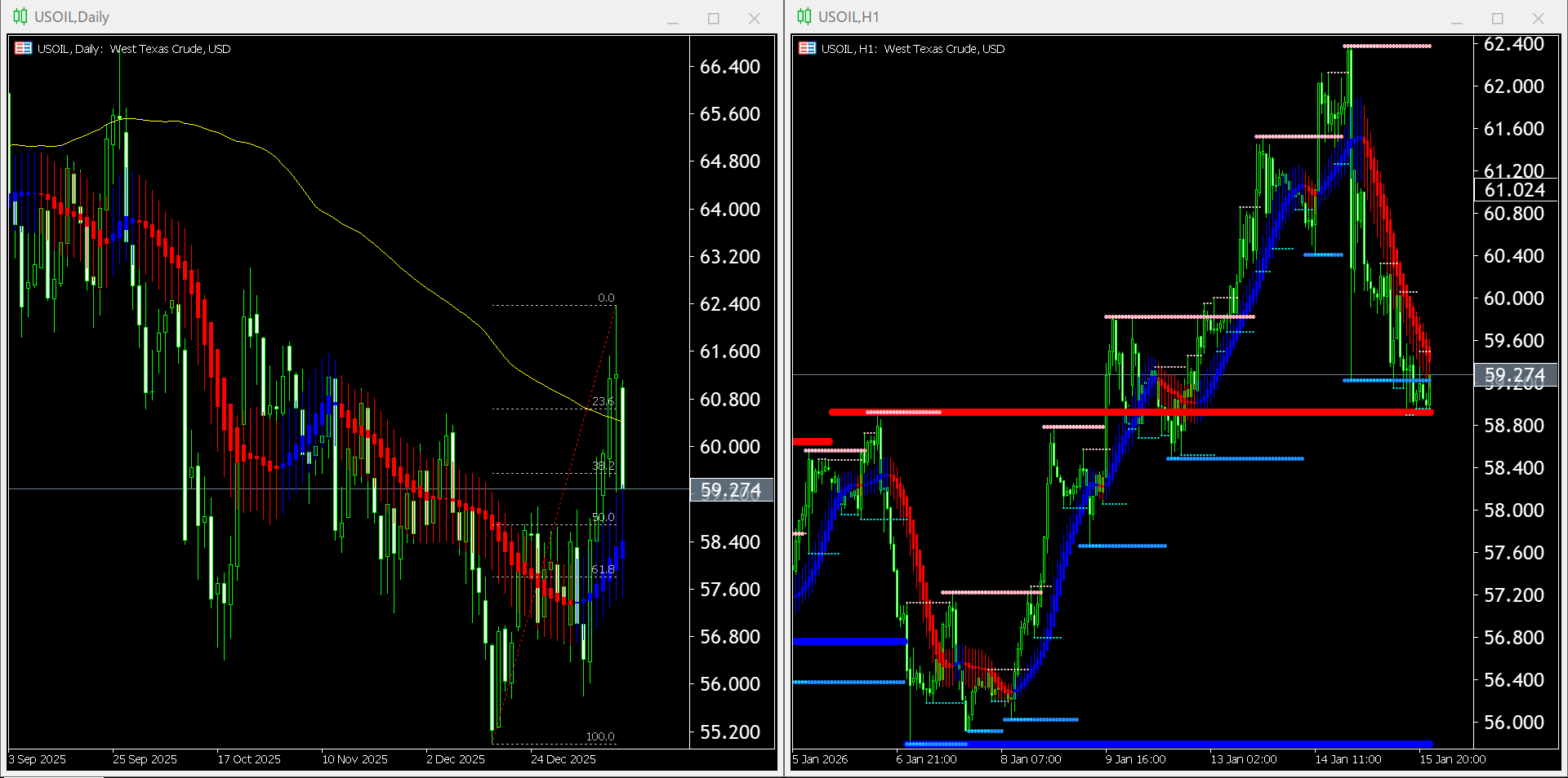 【WTI原油(USOIL)】本日（2026年1月16日）のチャートテクニカル分析