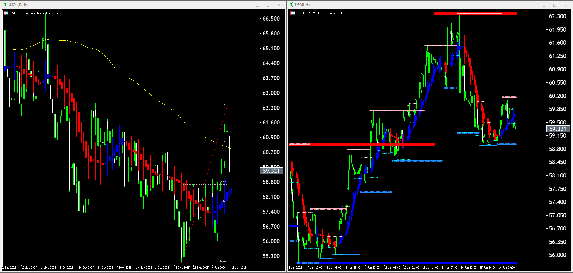 【WTI原油(USOIL)】本日（2026年1月19日）のチャートテクニカル分析