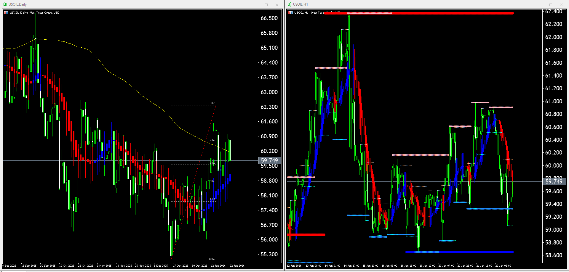 【WTI原油(USOIL)】本日(2026年1月23日)のチャートテクニカル分析