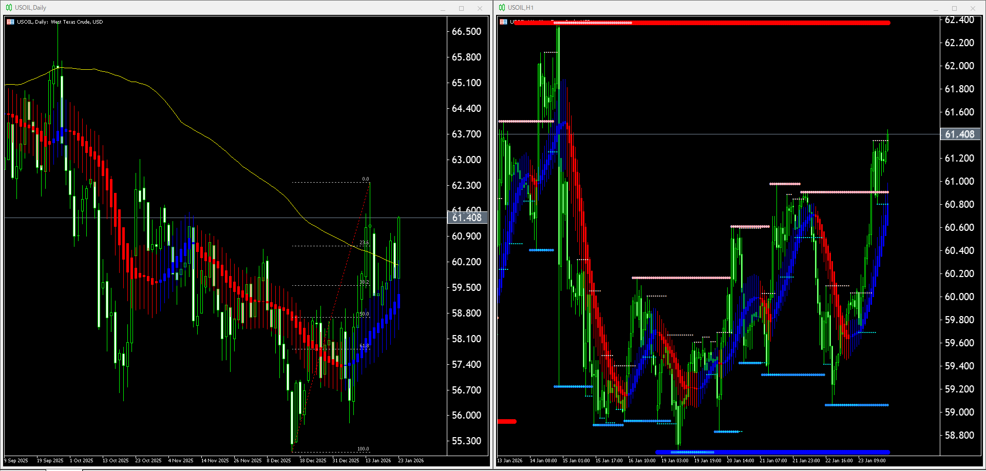 【WTI原油(USOIL)】本日(2026年1月26日)のチャートテクニカル分析