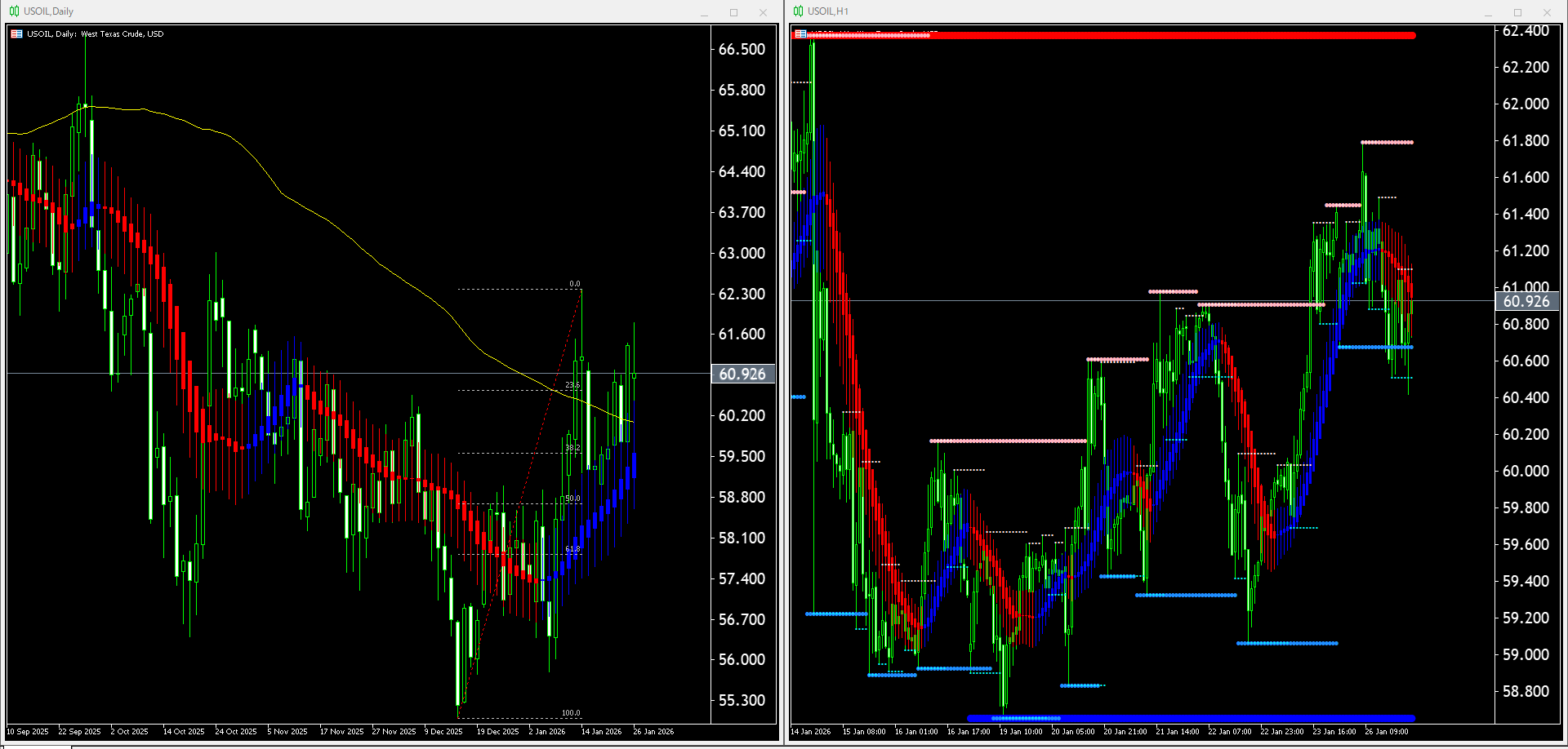 【WTI原油(USOIL)】本日（2026年1月27日）のチャートテクニカル分析
