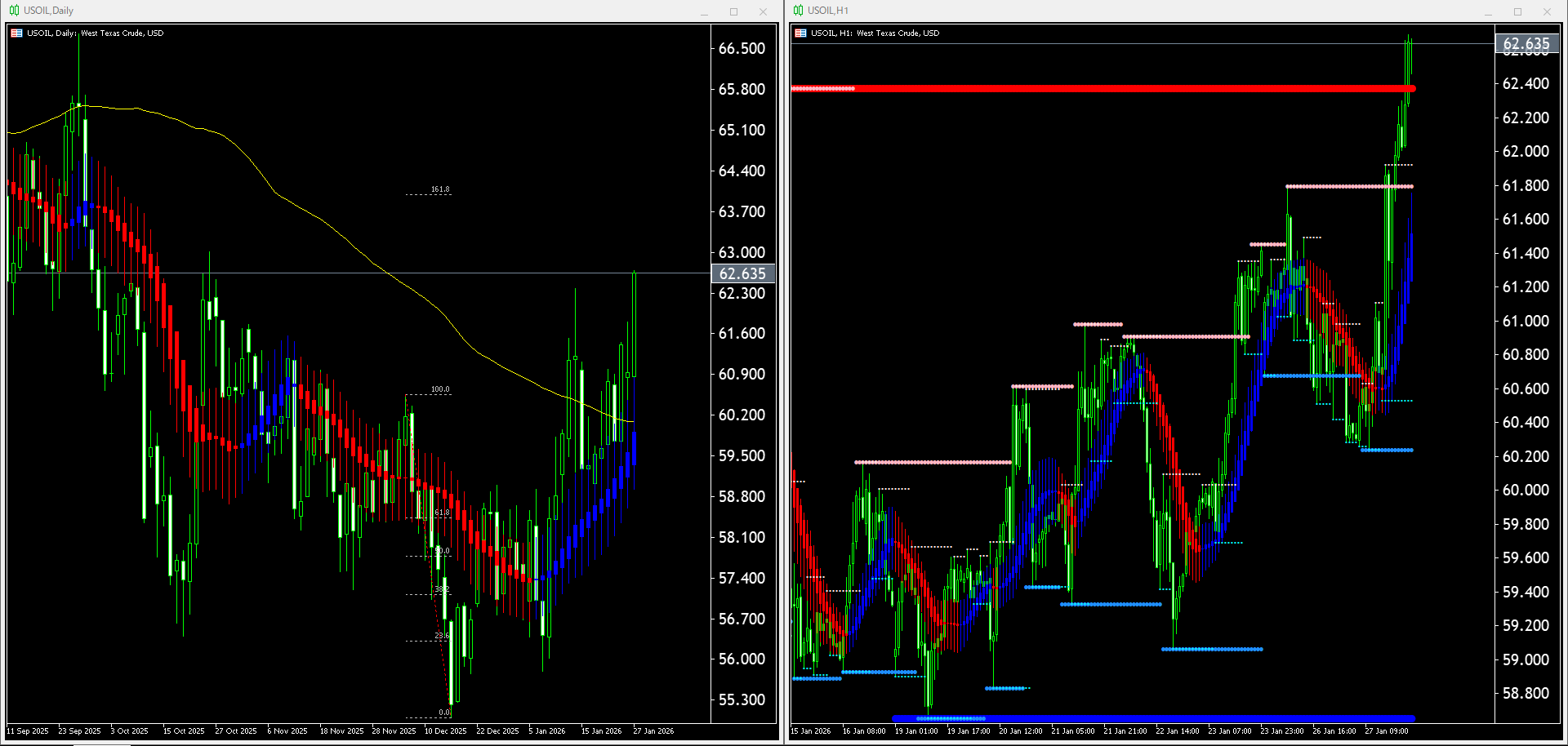【WTI原油(USOIL)】本日（2026年1月28日）のチャートテクニカル分析